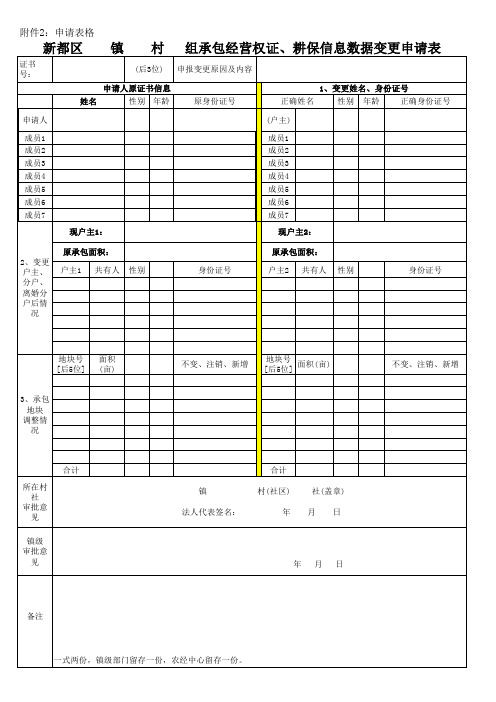 农村土地承包经营权信息变更申请表