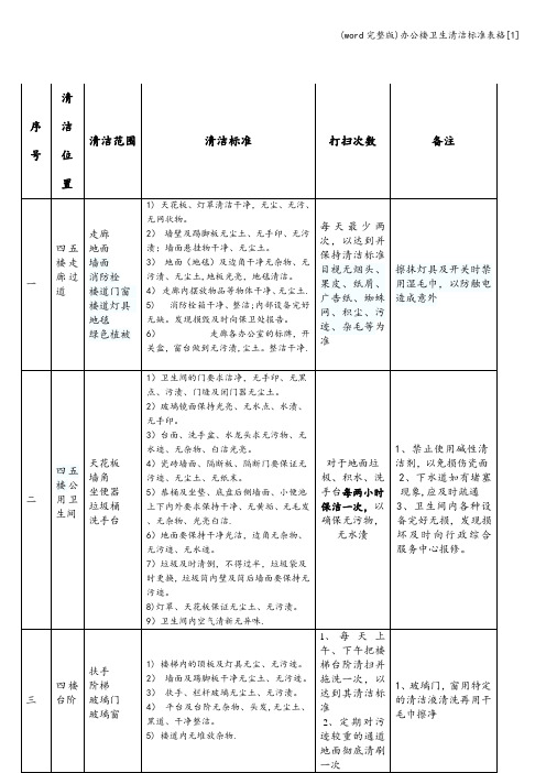 (word完整版)办公楼卫生清洁表格[1]