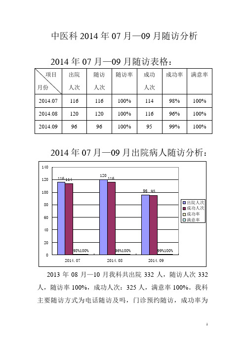 2014年07月-09月中医科出院病人随访情况分析