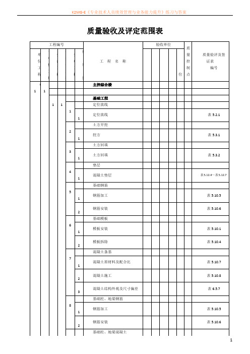 (升压站)质量验收及评定范围表