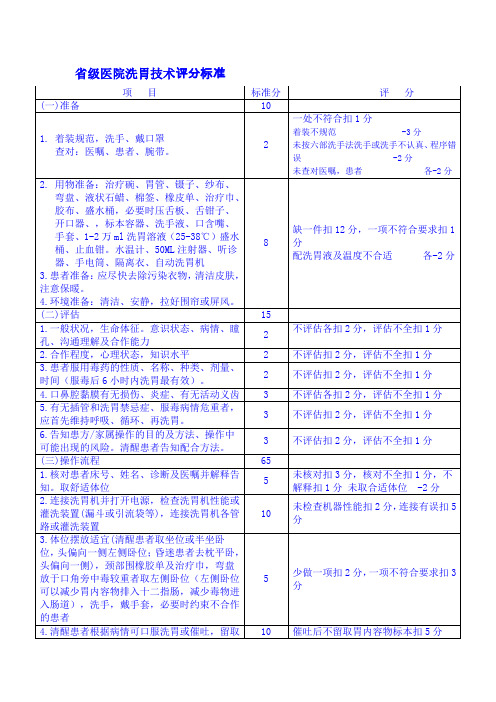 省级医院洗胃技术评分标准