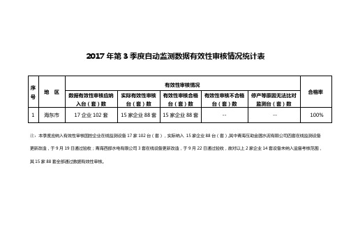 2017年第3季度自动监测数据有效性审核情况统计表