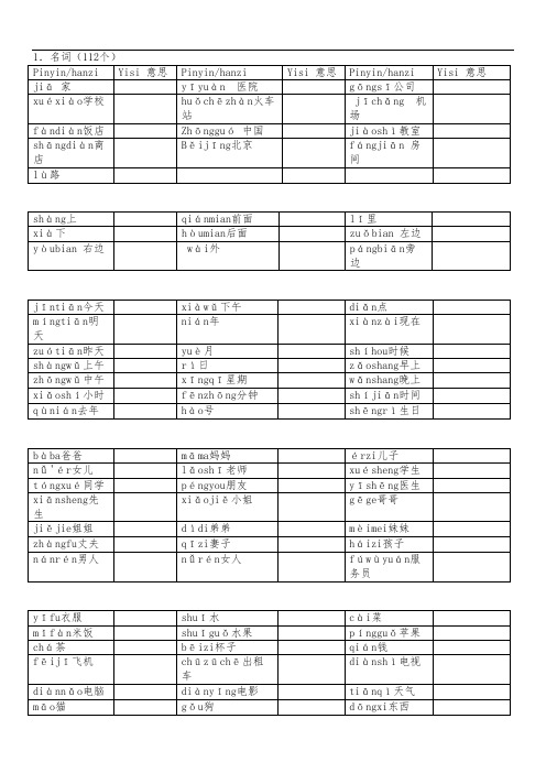 HSK2级词汇