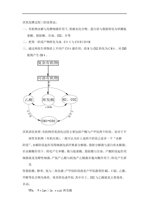 厌氧发酵过程三阶段理论