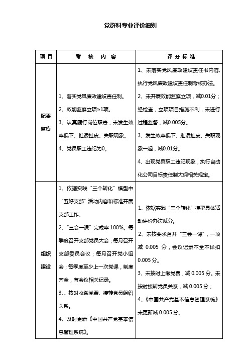 党群科专业评价细则