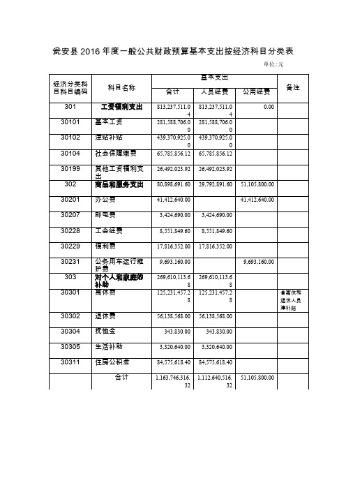 经济分类科目科目编码