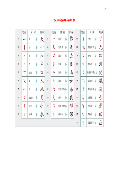 国家规定的汉字笔顺规则及其笔画名称表