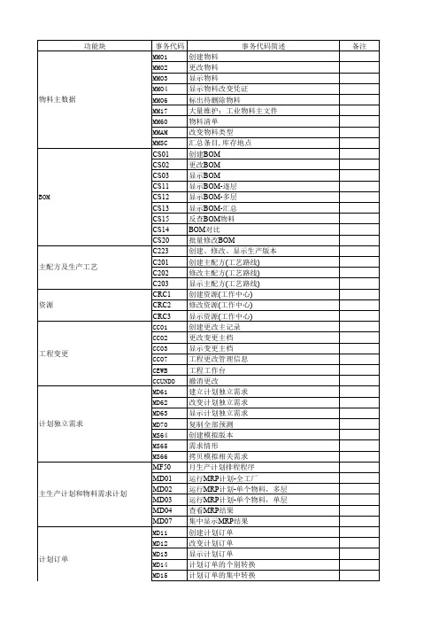 SAPPP模块常用相关事务代码