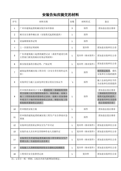 最新版安装资料清单 (1)