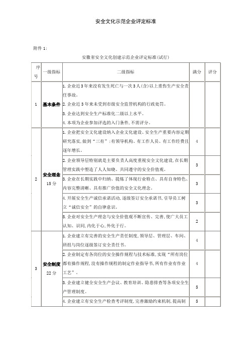 安全文化示范企业评定标准