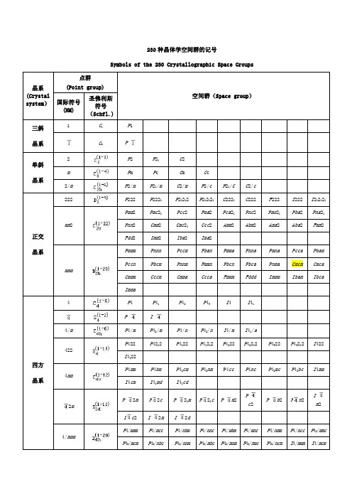 230种晶体学空间群的记号及常见矿石的名称、分子式与所属晶系