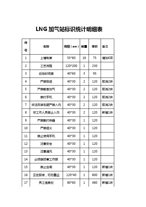 LNG加气站标识统计明细表