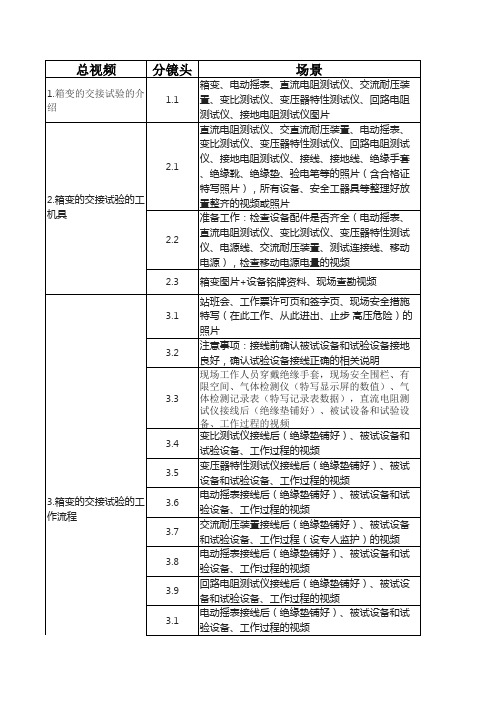 箱变的交接试验