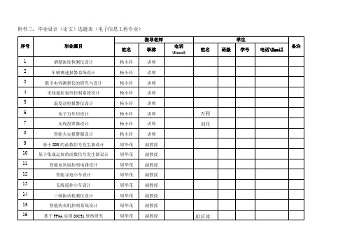 毕业设计(论文)选题表(电子信息工程专业)