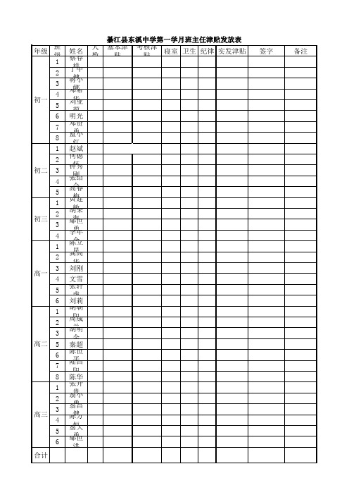 班主任津贴发放情况表