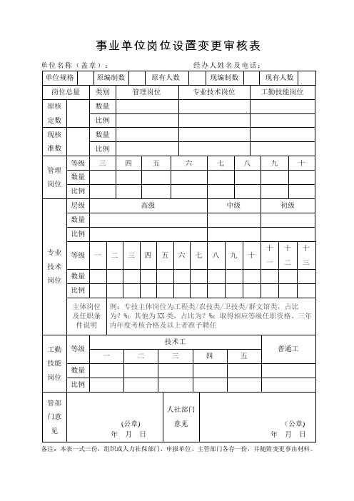 事业单位岗位设置变更审核表