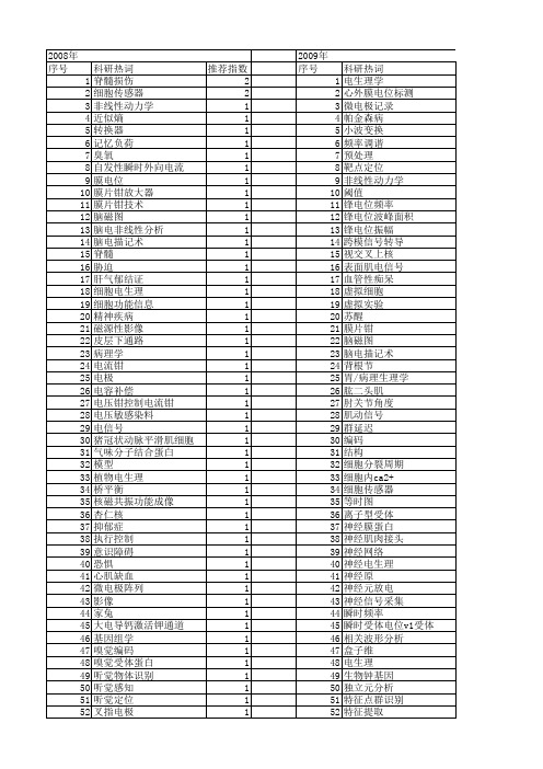 【国家自然科学基金】_电生理信号_基金支持热词逐年推荐_【万方软件创新助手】_20140801