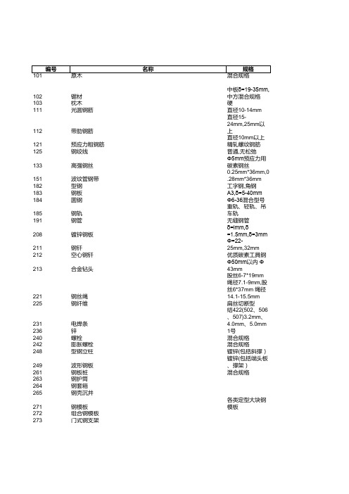 青海省2017年第6月双月刊交通参考价(除税价)-可导入软件刷价