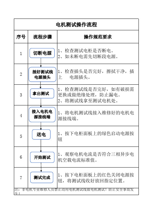 电机测试操作流程