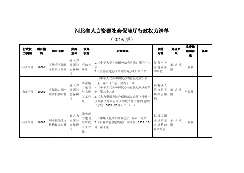 河北人力资源社会保障厅行政权力清单