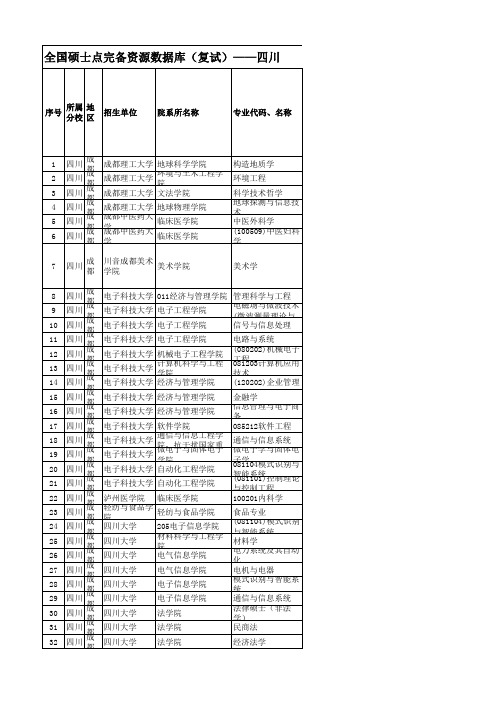 全国硕士点完备资源数据库--【咨询、择校使用】