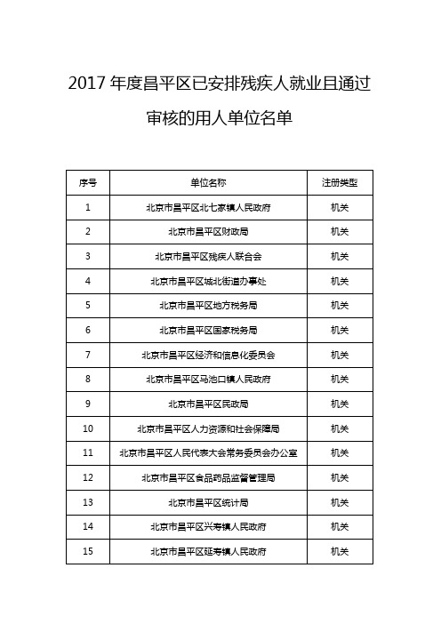 2017年度昌平区已安排残疾人就业且通过审核的用人单位名单