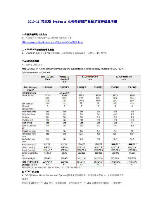 x产品技术支持信息周报(2010年11-3)