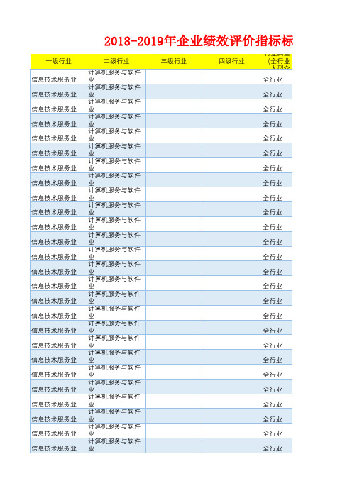 计算机服务与软件业企业公司绩效评价指标(资产报酬应收流动周转销售营业利润速动比率)标准值(2018-2019)