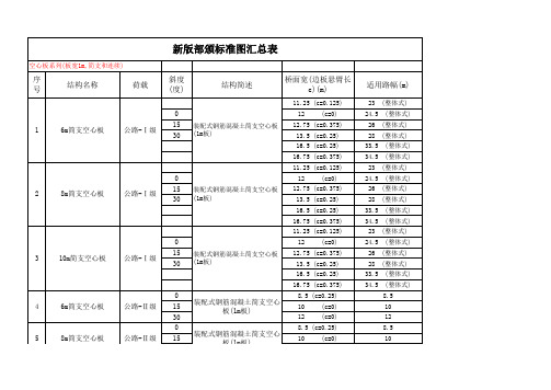 (完整版)桥梁新版标准图汇总表(zw-1)