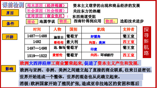 第16课 早期殖民掠夺