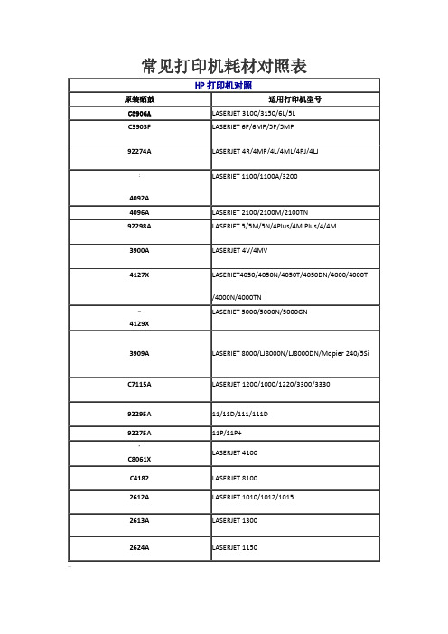 常见打印机耗材对照表