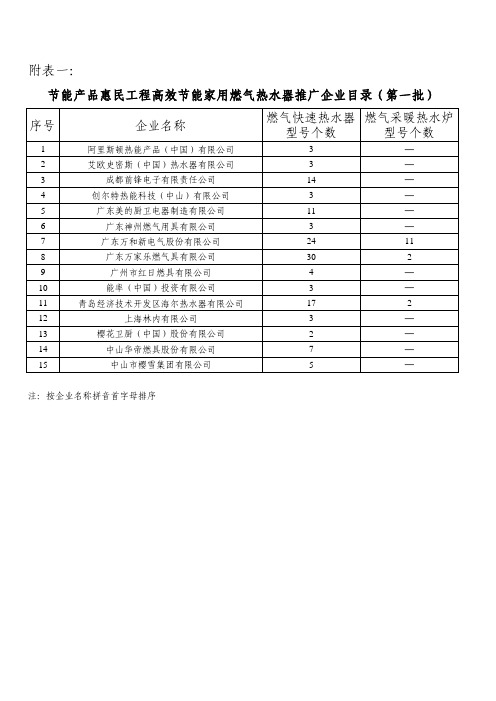 节能产品惠民工程高效节能家用燃气热水器推广企业及产品目录(第一批)