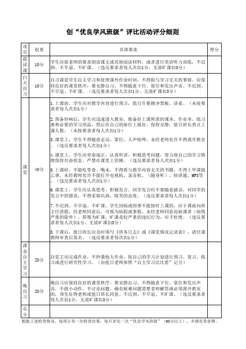 创“优良学风班级”评比活动评分细则