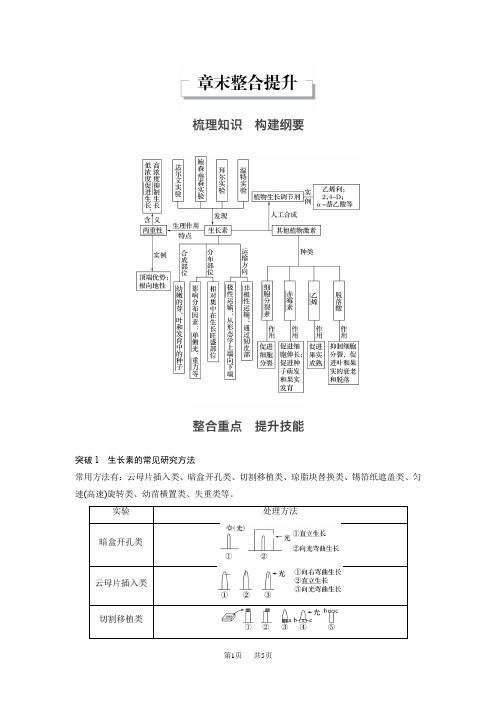 高中人教版生物必修三：第3章 章末整合提升 Word版含解析