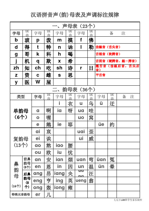 汉语拼音声母韵母读音及声调规则(打印版)教学总结