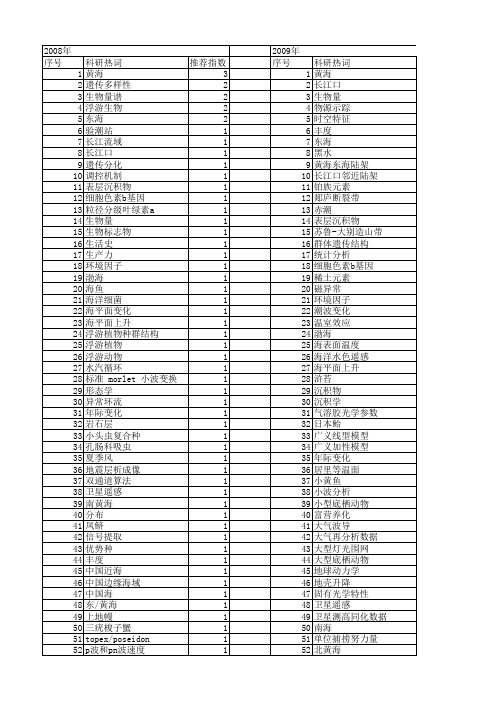 【国家自然科学基金】_黄海、东海_基金支持热词逐年推荐_【万方软件创新助手】_20140731