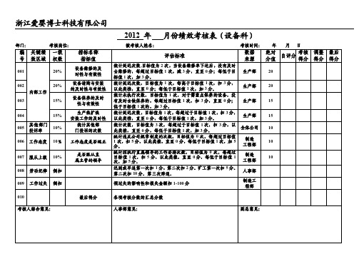 设备科绩效考核表