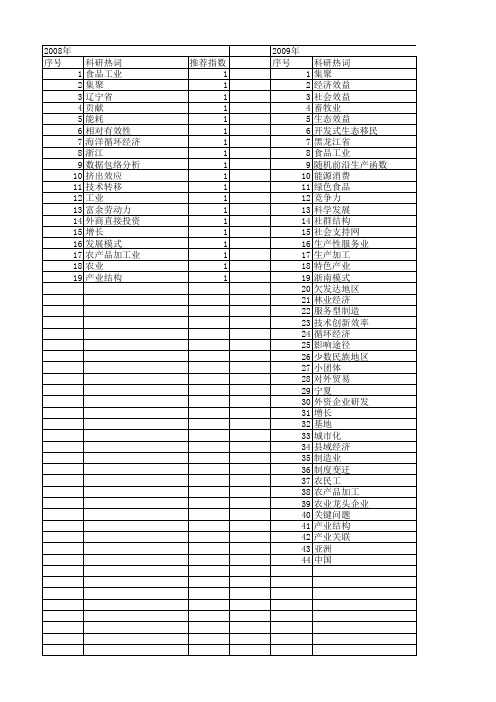 【国家社会科学基金】_加工业_基金支持热词逐年推荐_【万方软件创新助手】_20140813