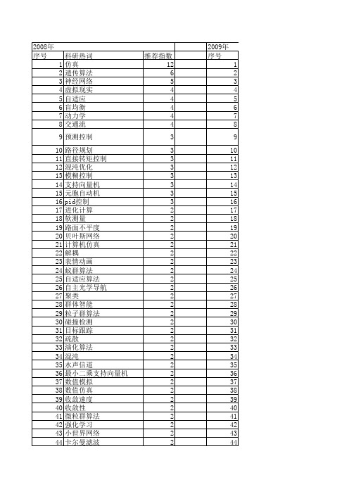 【系统仿真学报】_速度_期刊发文热词逐年推荐_20140724