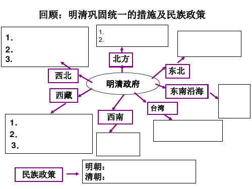 社会8-5-13农耕文明的繁盛