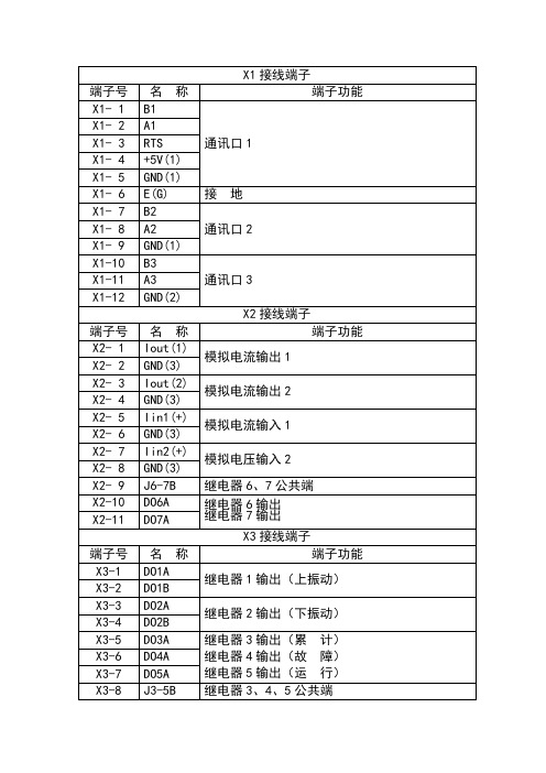 SA500 称重控制器接线端子(皮带秤060814)