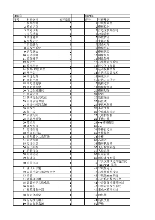 【国家自然科学基金】_模糊估计_基金支持热词逐年推荐_【万方软件创新助手】_20140802