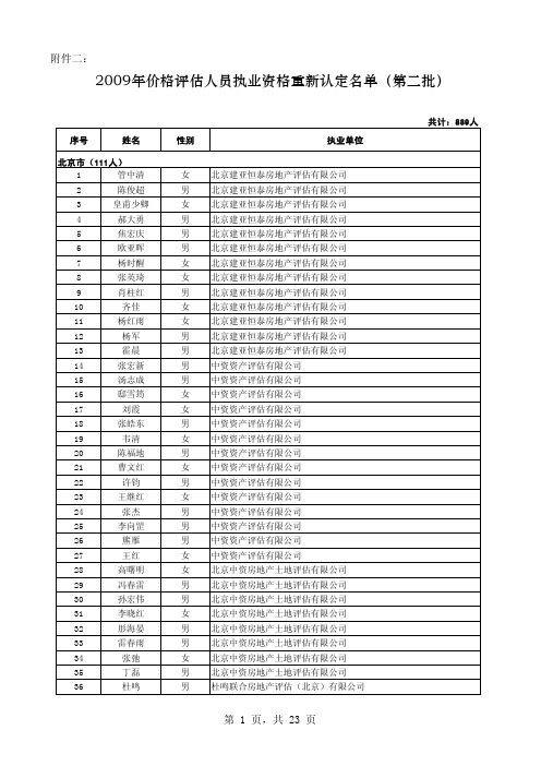 2009年价格评估人员执业资格重新认定名单(第二批)