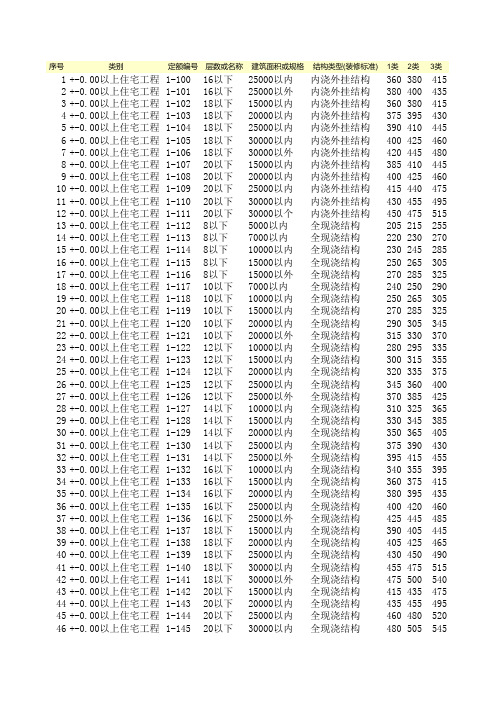 全统建筑安装工程工期定额汇编(excel版)