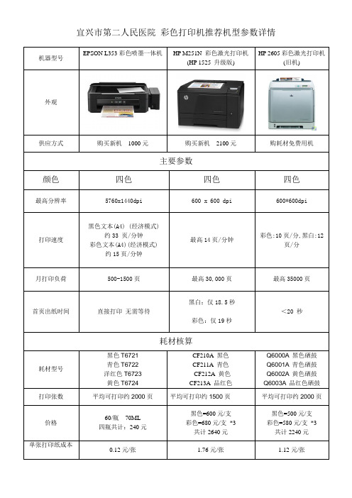 彩色打印机参数对比