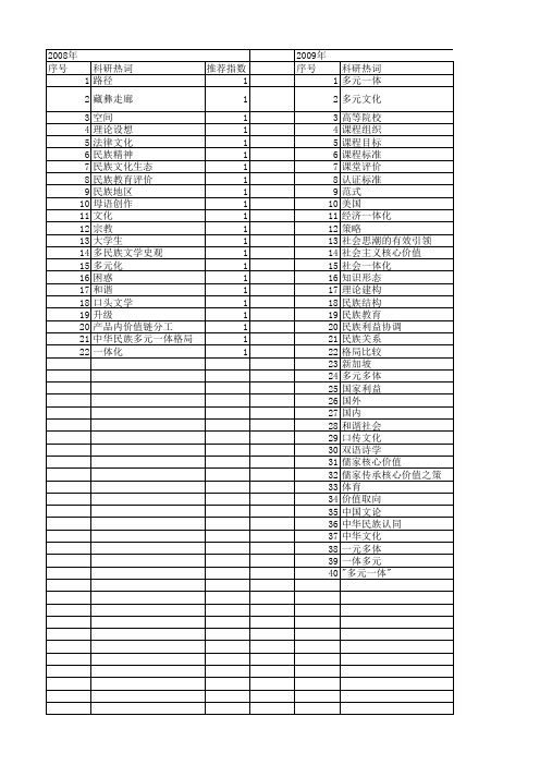 【国家社会科学基金】_多元一体_基金支持热词逐年推荐_【万方软件创新助手】_20140806