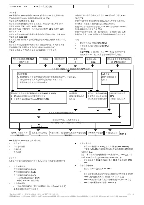 ESP控制单元的功能