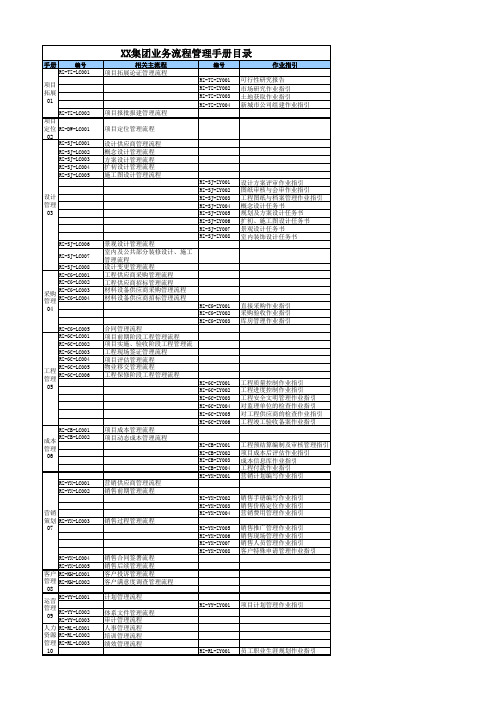 业务流程管理手册清单