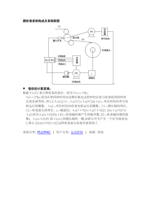 收卷直径计算