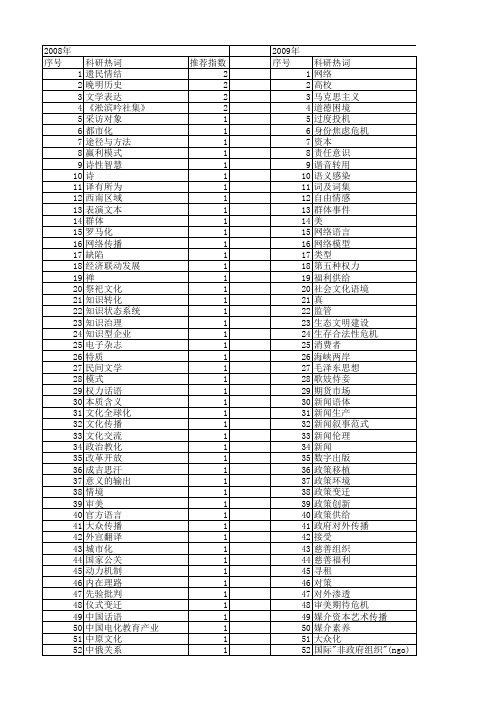 【国家社会科学基金】_传播主体_基金支持热词逐年推荐_【万方软件创新助手】_20140808